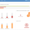 Panda Adaptive Defense 360 - 1-Year view 3
