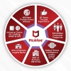 McAfee Internet Security 1-Year | 5- Device (Windows/Mac OS/Android/iOS) view 5