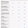 McAfee Total Protection 3-Year | 1-Device (Windows/Mac OS/Android/iOS) view 4