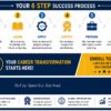 Cloud Engineering Training & Certification | AWS, Azure, DevOps & Cloud Computing view 4